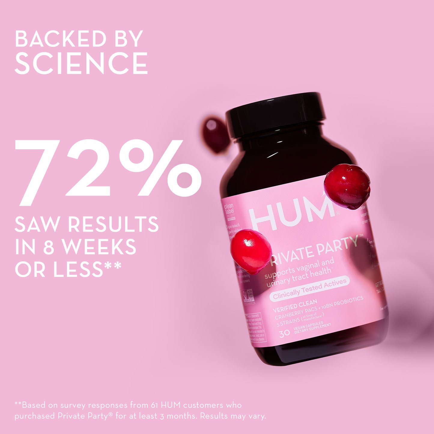 72% saw results in 8 weeks or less based on survey responses from HUM NUTRITION customers who purchased Private Party capsules for at least 3 months