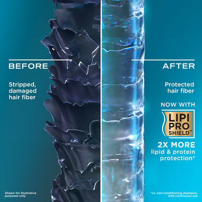 A before and after photo showing how hair is repaired and protected when using OGX Thick & Full Shampoo